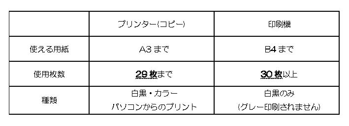 おたすけマニュアル