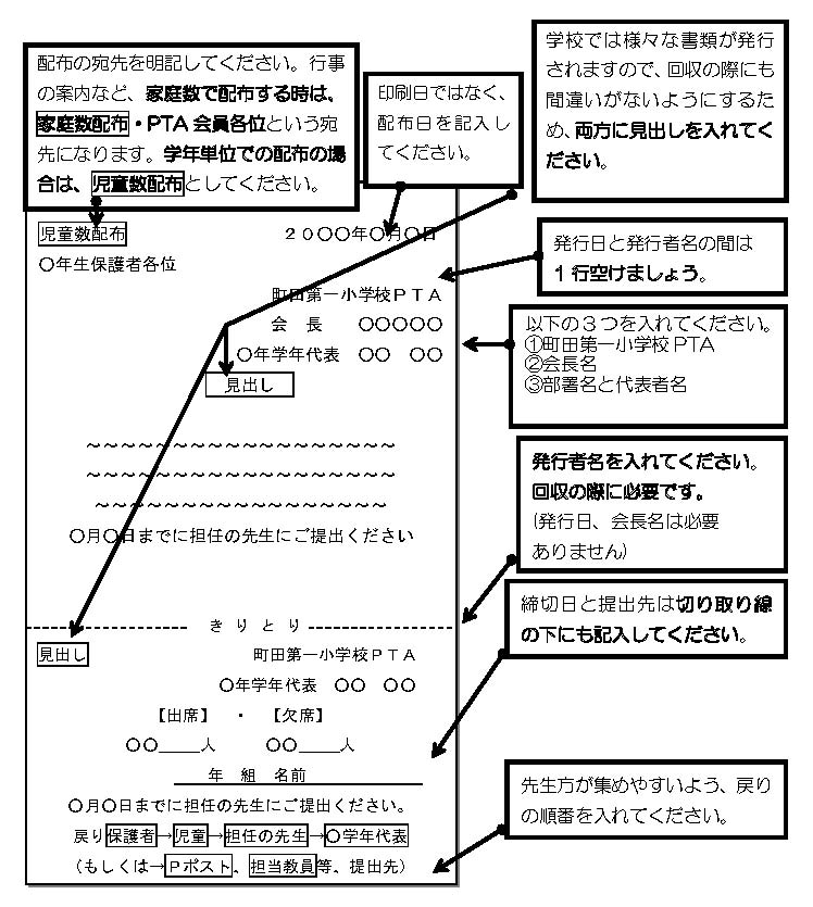 おたすけマニュアル