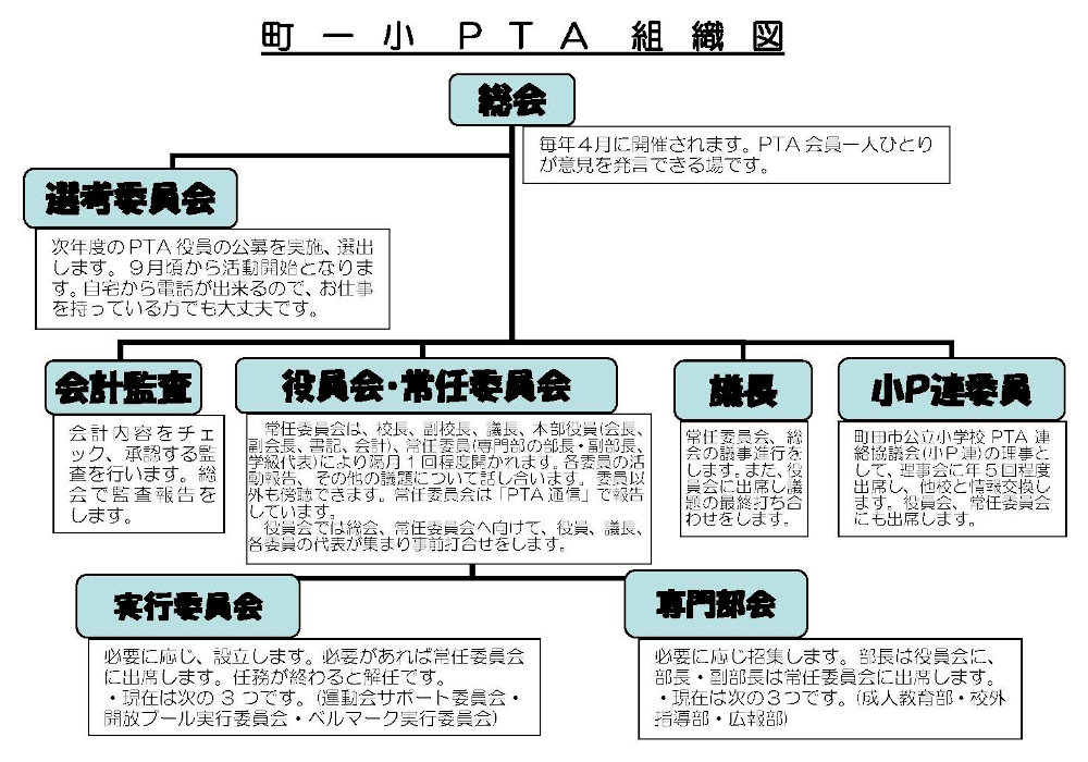 役員等の業務紹介